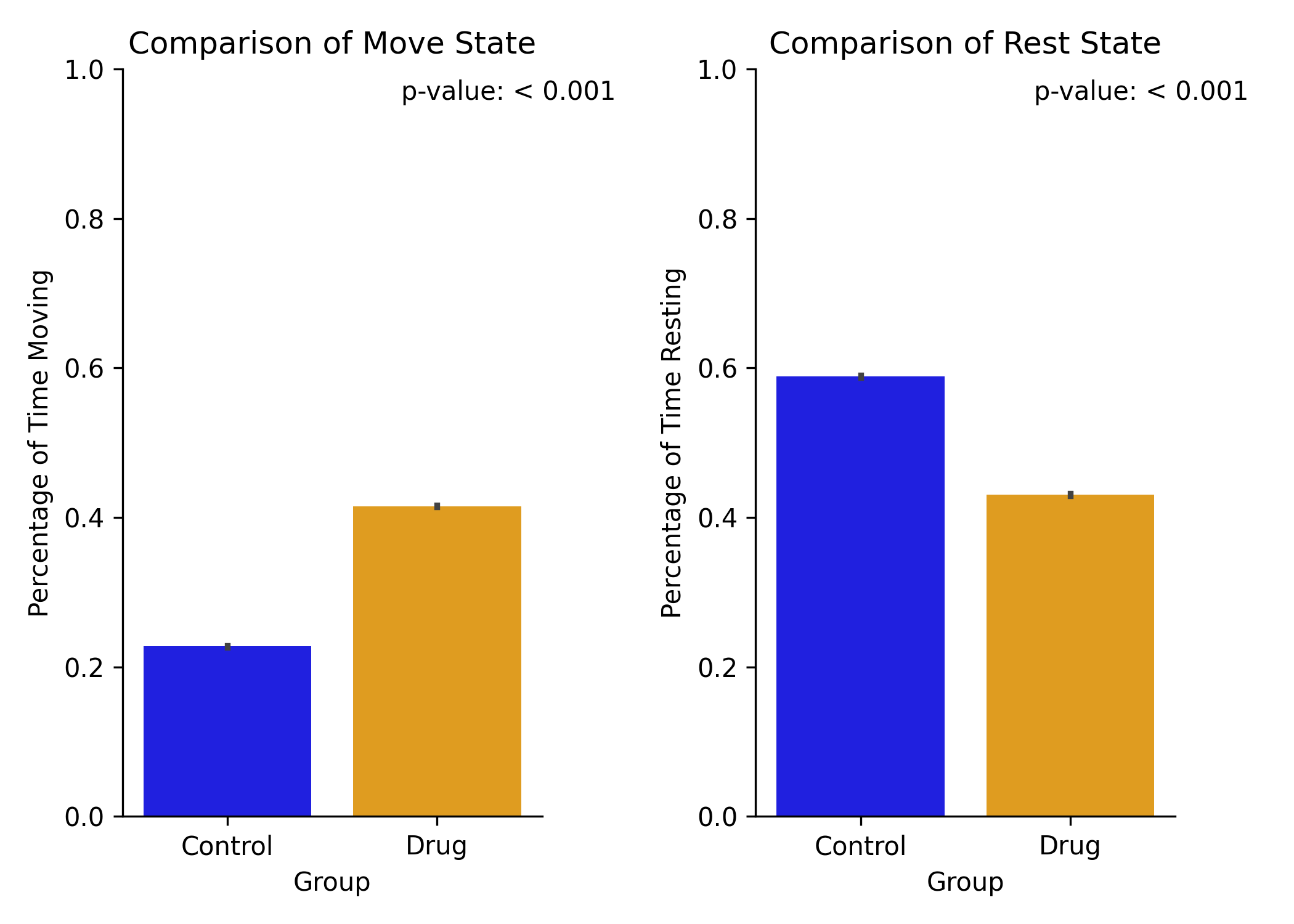 Move Rest Comparison Frame