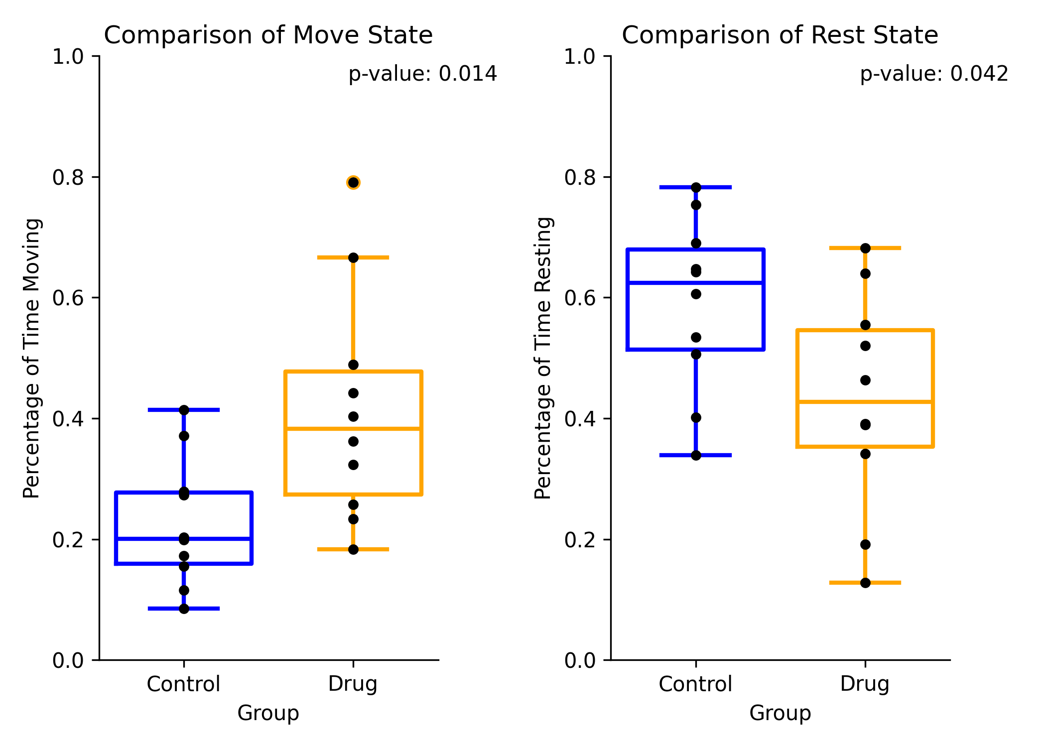 Move Rest Comparison Recording