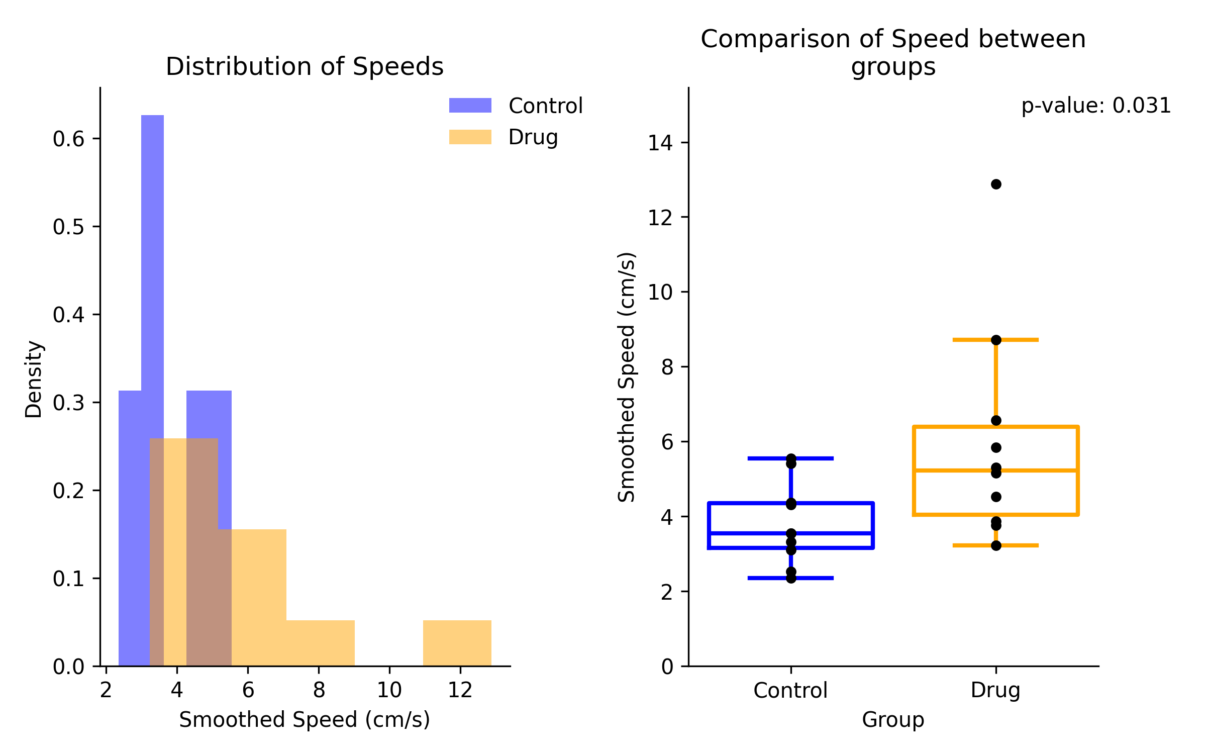 Speed Comparison Recording